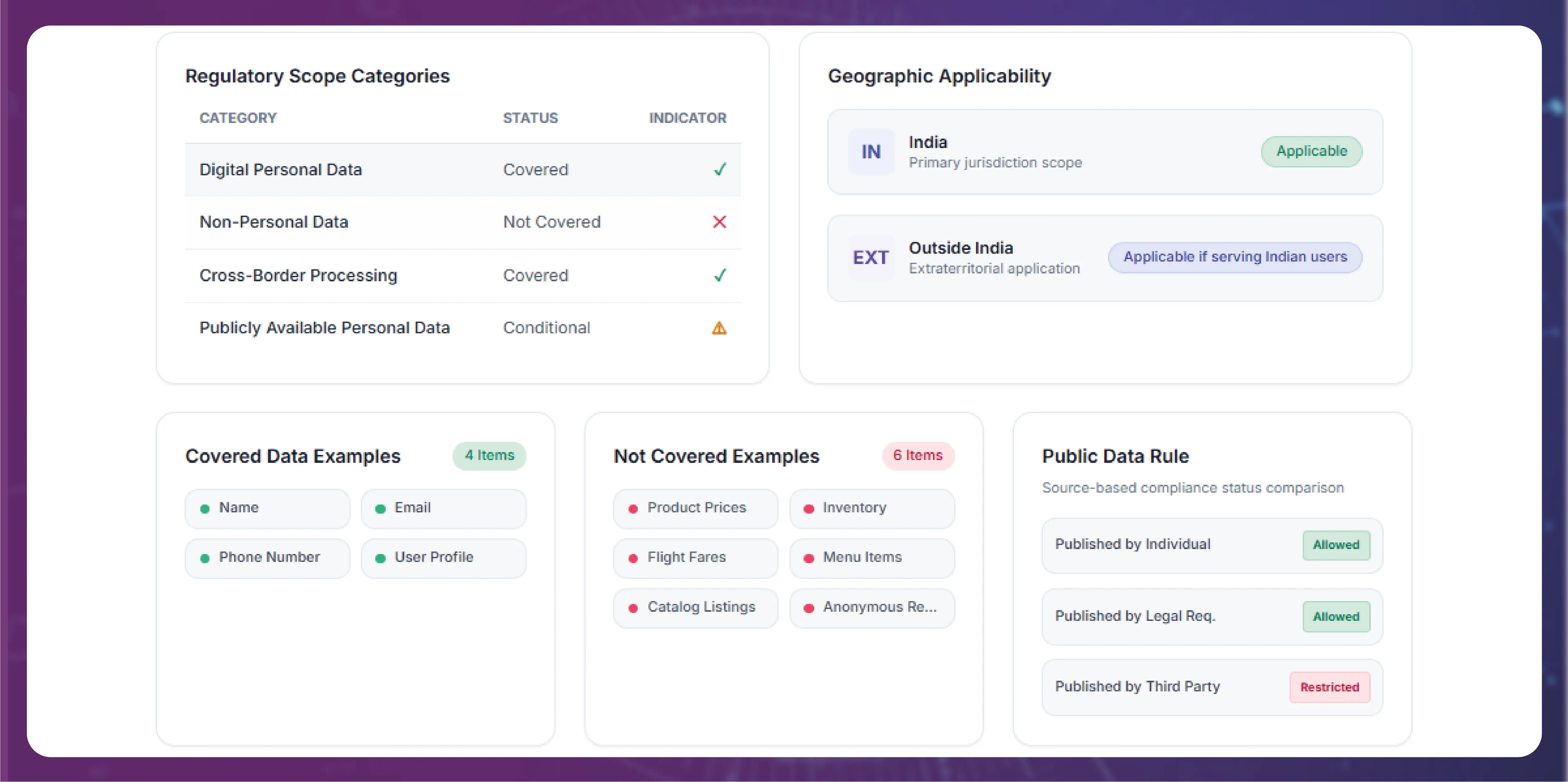 What the DPDP Act Covers (and What It Doesn't)
